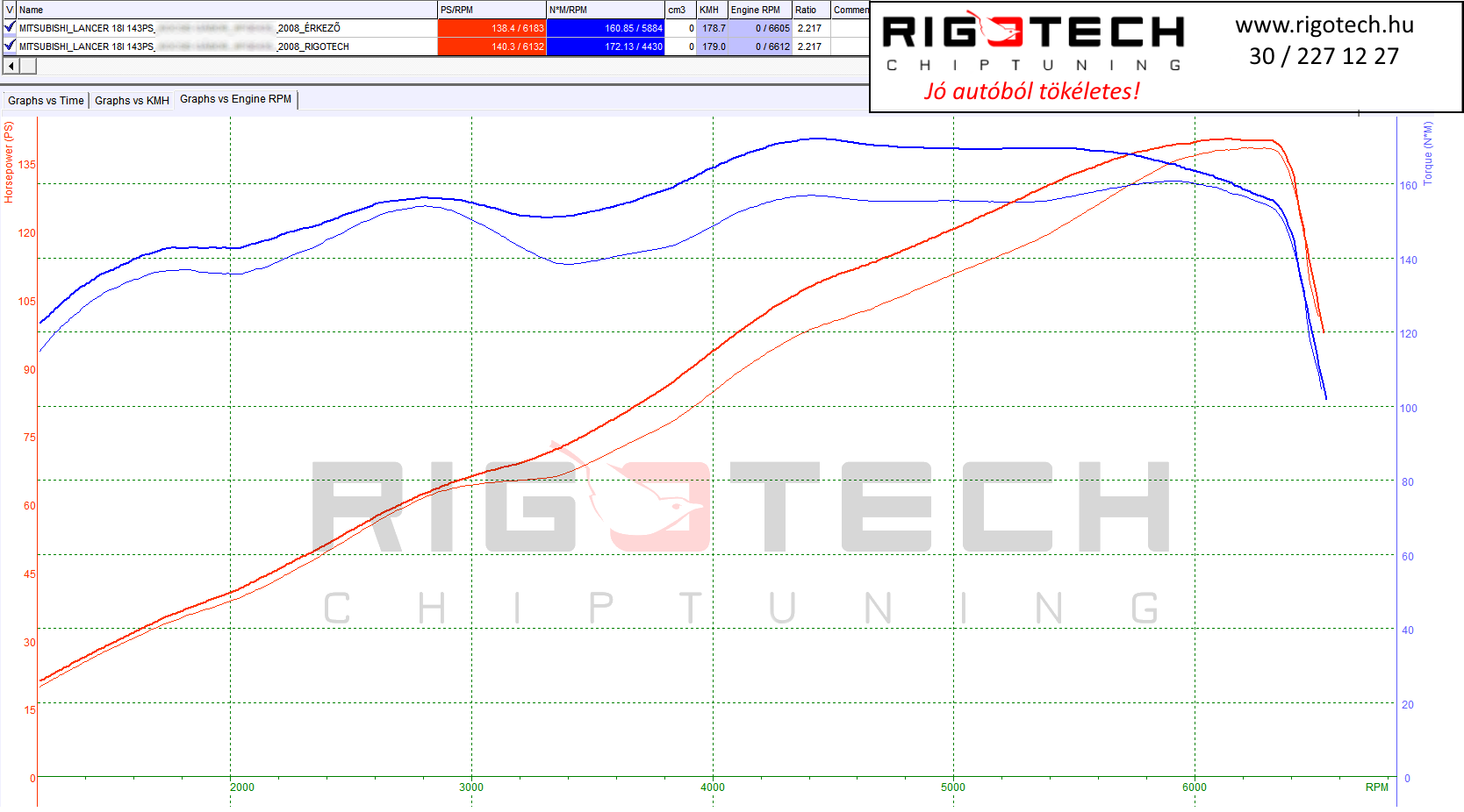 mitsubishi-lancer-tuning-teljesitmenymeres-dyno-chart