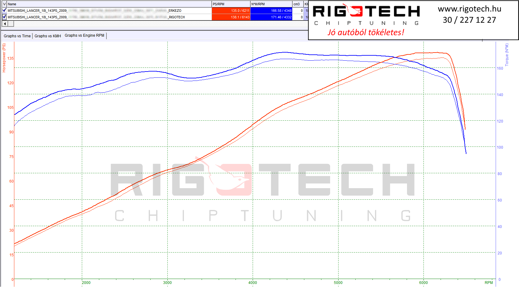 mitsubishi lancer tuning teljesitmenymeres dyno chart