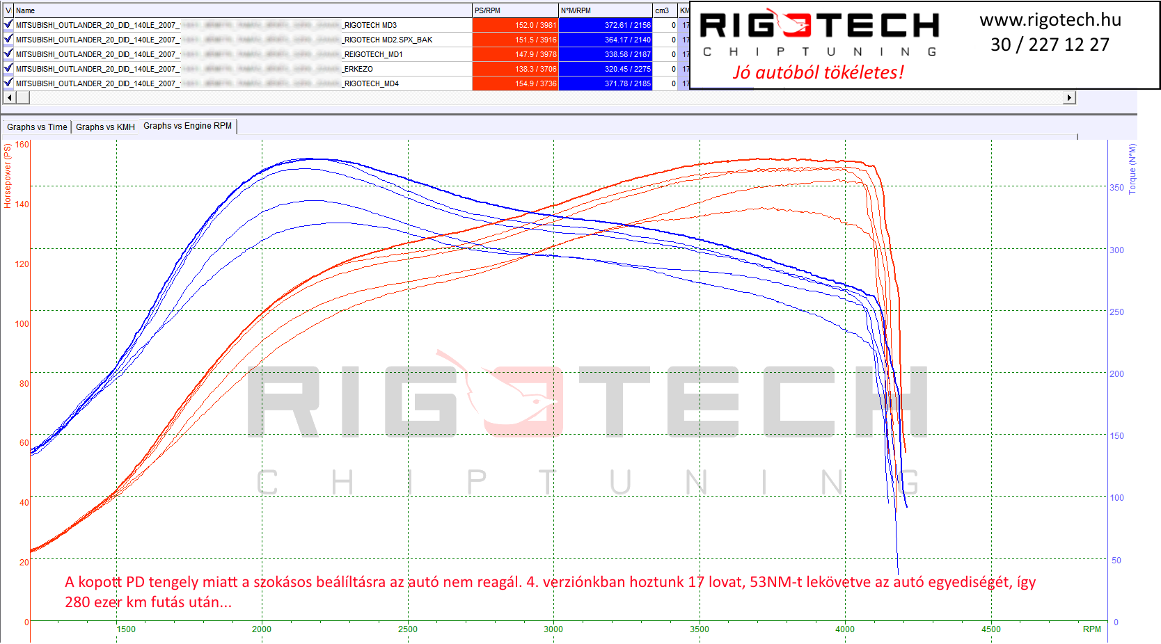 mitsubishi outlander tuning teljesitmenymeres dyno chart