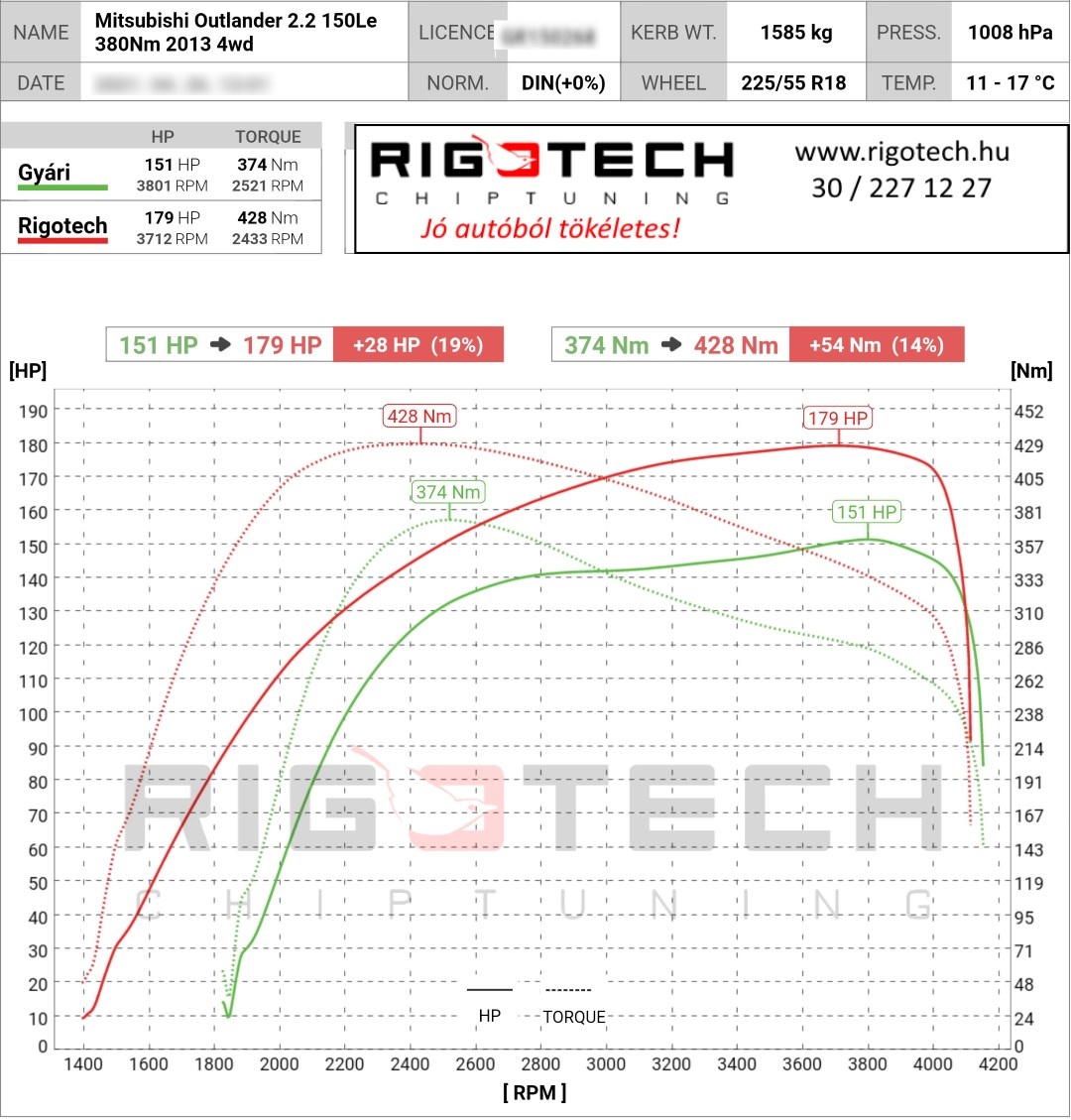 mitsubishi outlander tuning teljesitmenymeres dyno chart