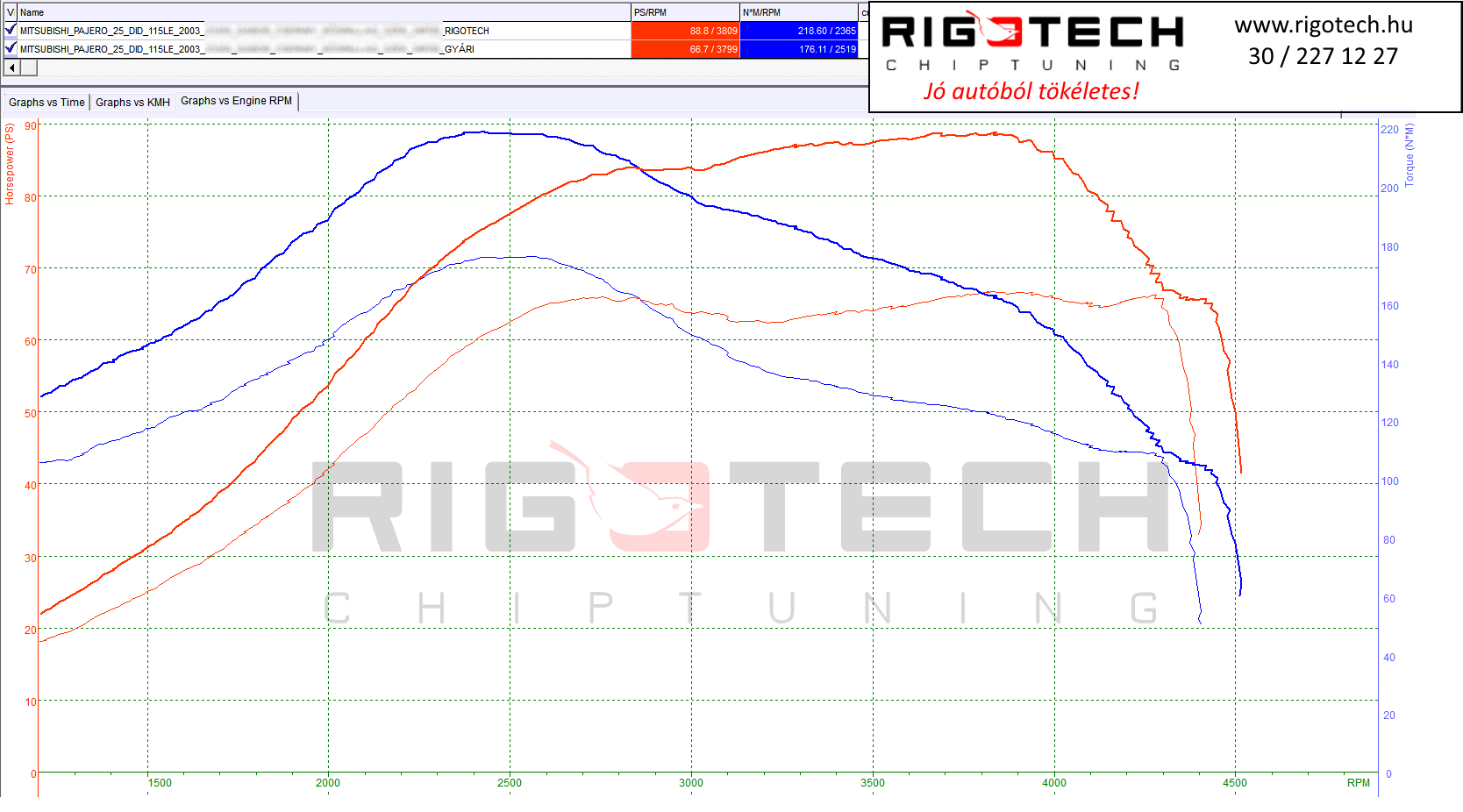 mitsubishi pajero tuning teljesitmenymeres dyno chart