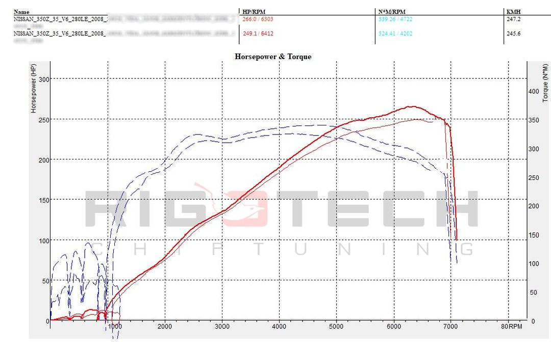 nissan 350z tuning teljesitmenymeres dyno chart