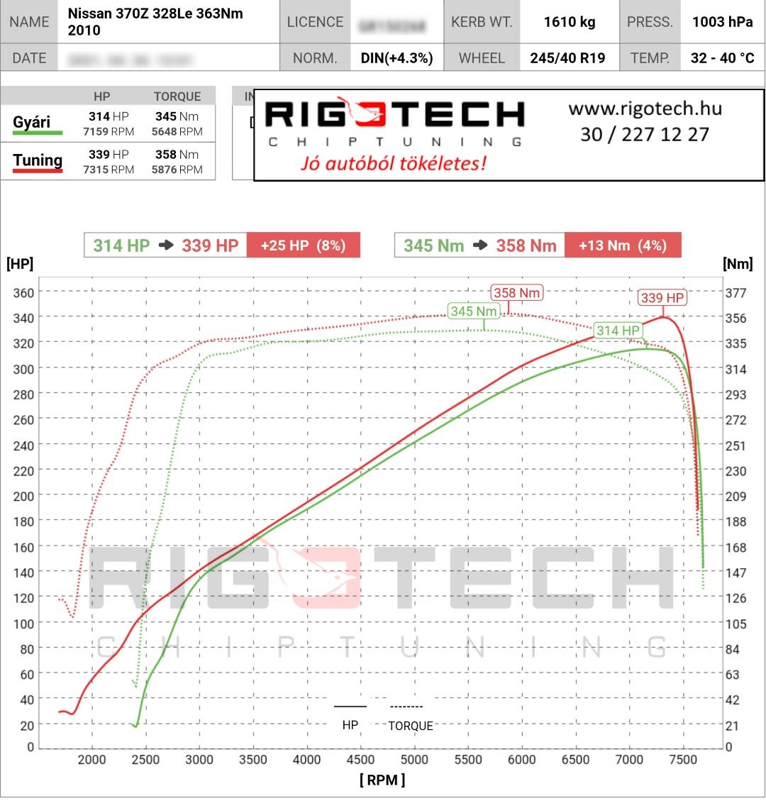 nissan 370z tuning teljesitmenymeres dyno chart