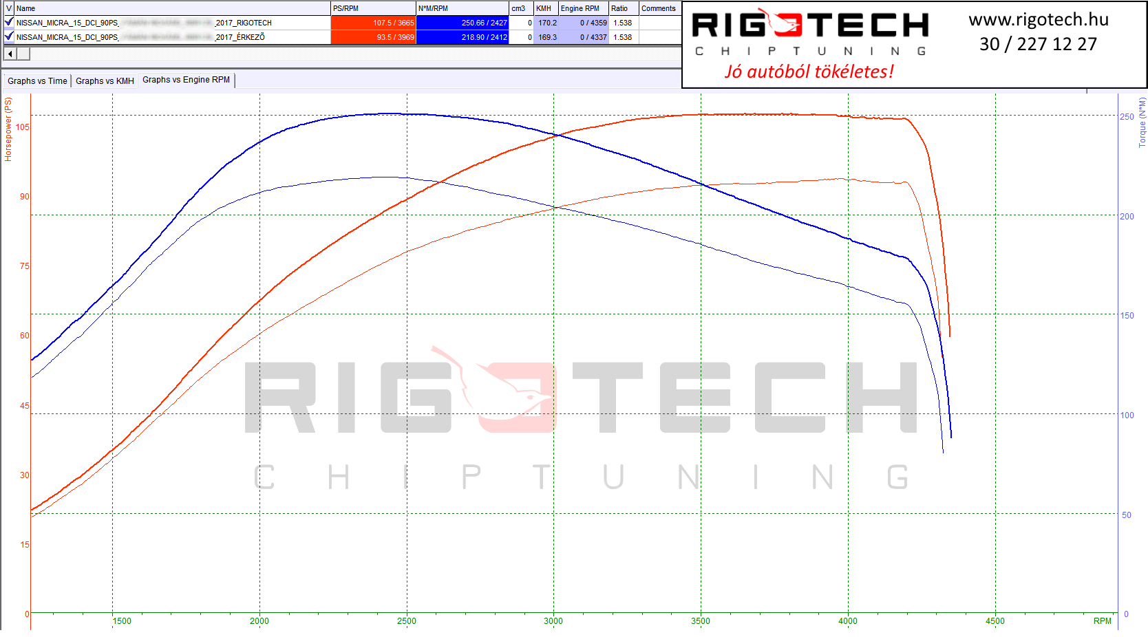 nissan-micra-tuning-teljesitmenymeres-dyno-chart