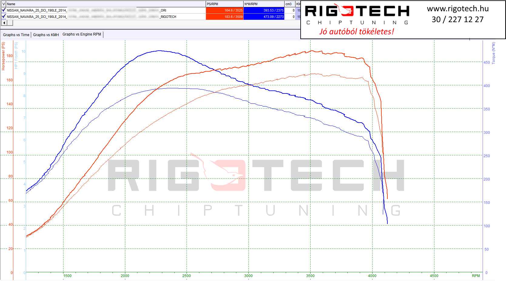 nissan navara tuning teljesitmenymeres dyno chart