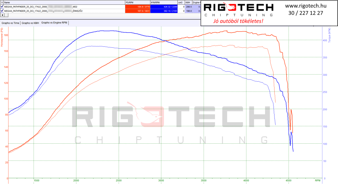 nissan-pathfinder-tuning-teljesitmenymeres-dyno-chart