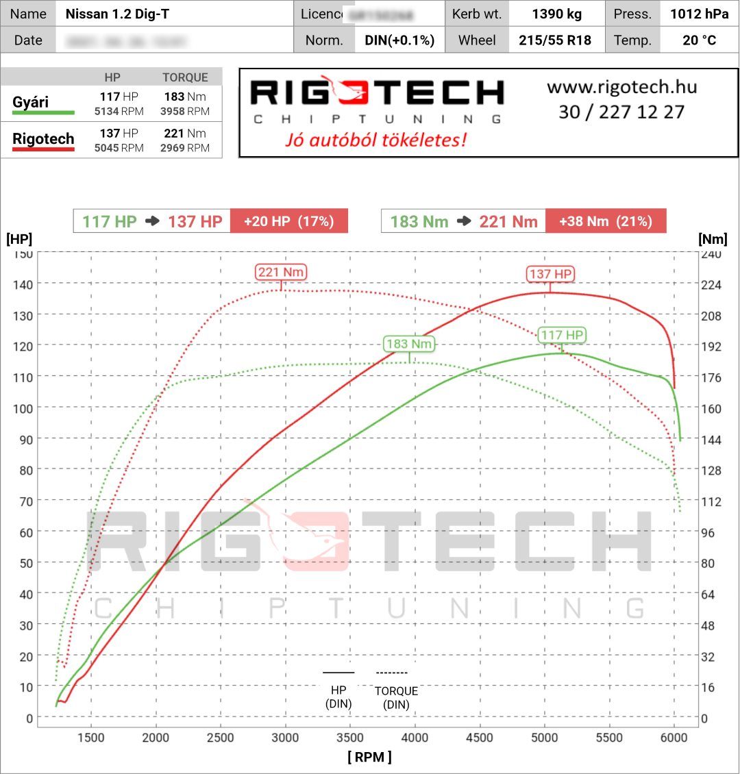 nissan qashqai tuning teljesitmenymeres dyno chart