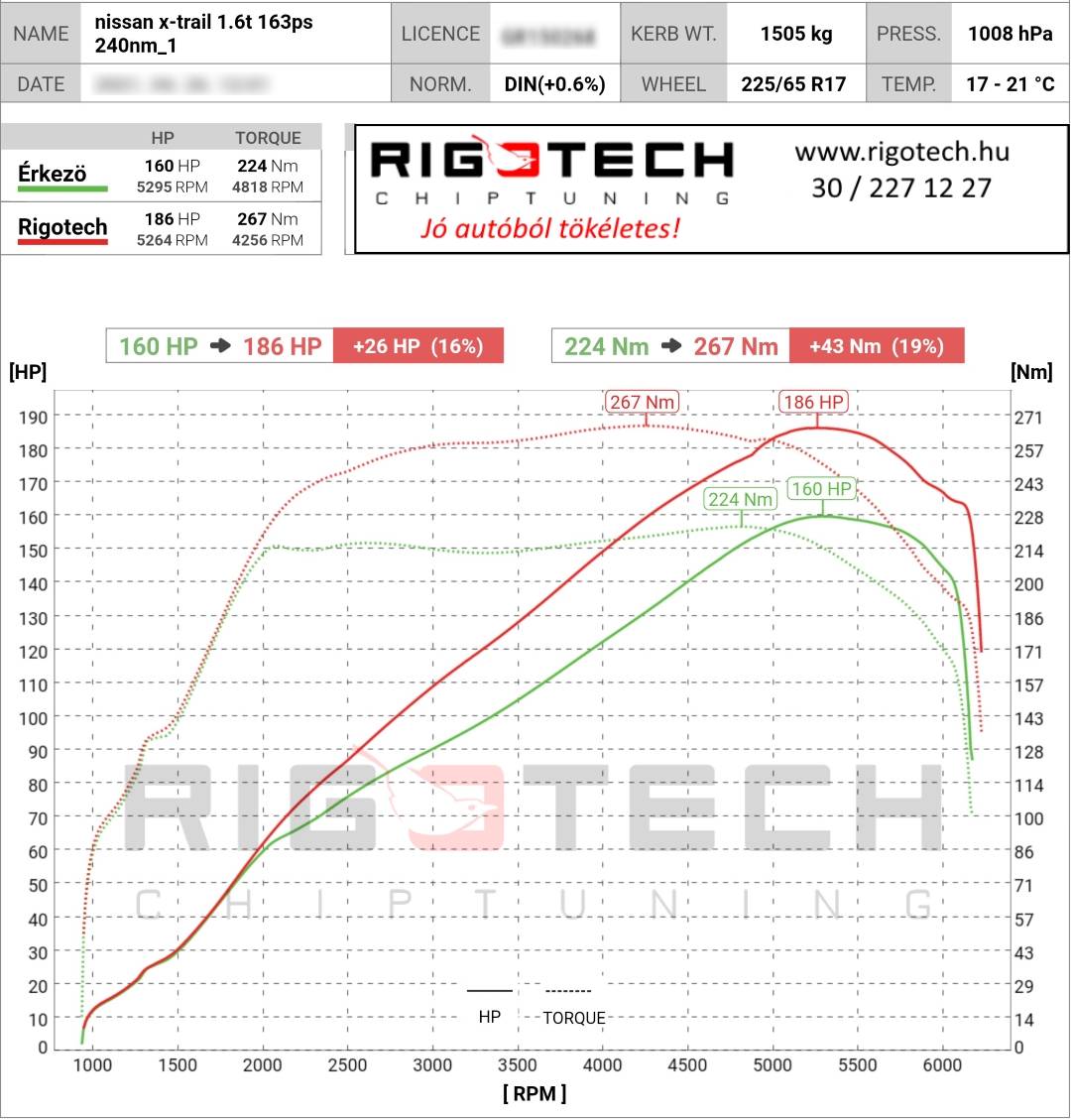 nissan x-trail tuning teljesitmenymeres dyno chart