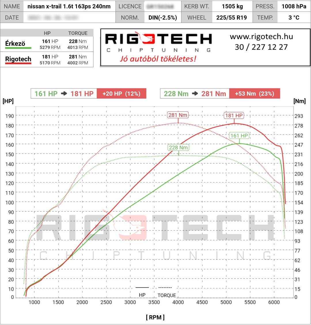 nissan x-trail tuning teljesitmenymeres dyno chart