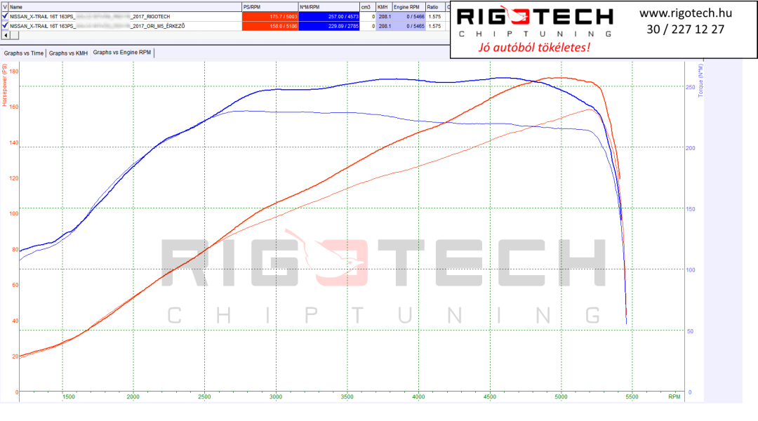 nissan-x-trail-tuning-teljesitmenymeres-dyno-chart