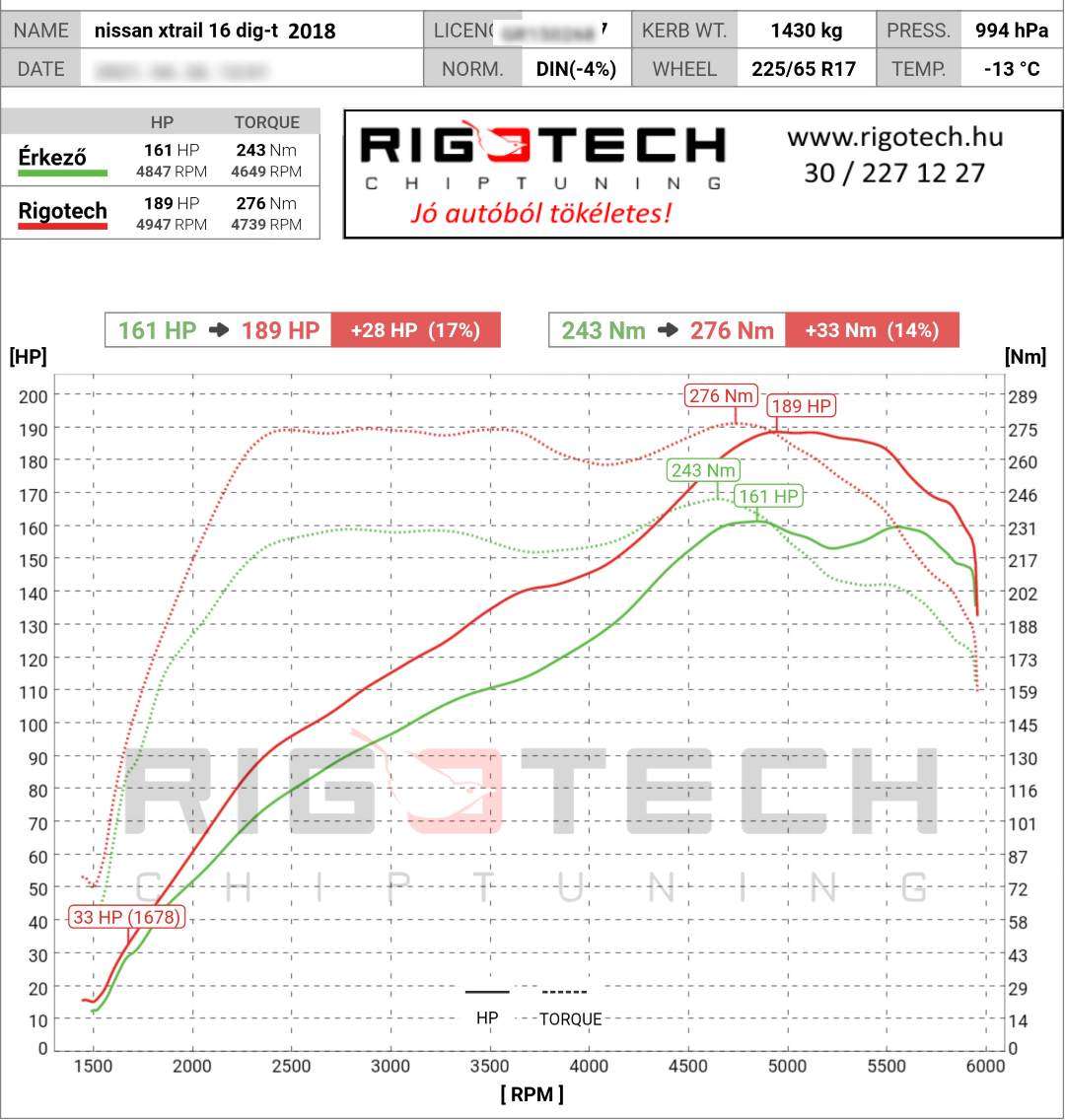 nissan-x-trail-tuning-teljesitmenymeres-dyno-chart