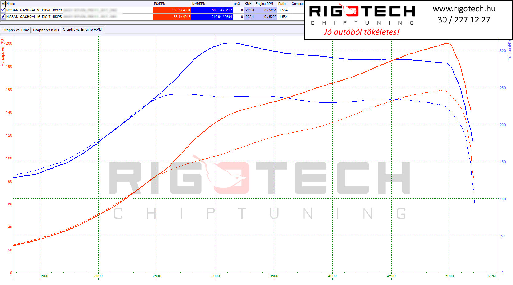 nissan-qashqai-tuning-teljesitmenymeres-dyno-chart