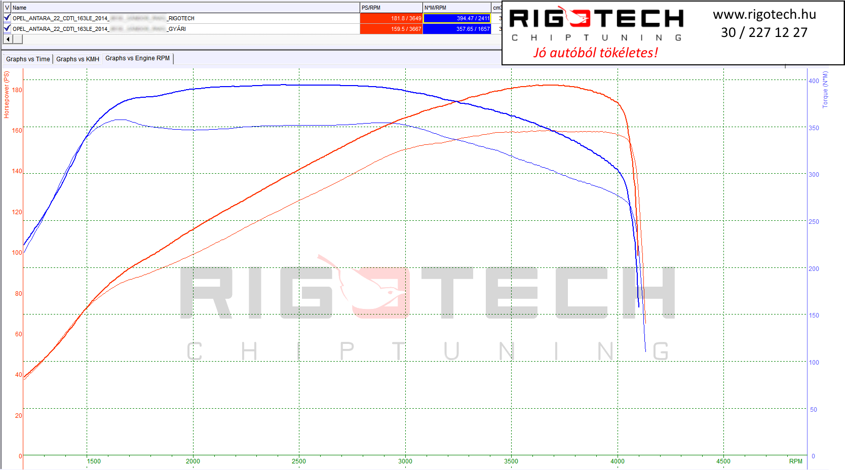 opel antara tuning teljesitmenymeres dyno chart