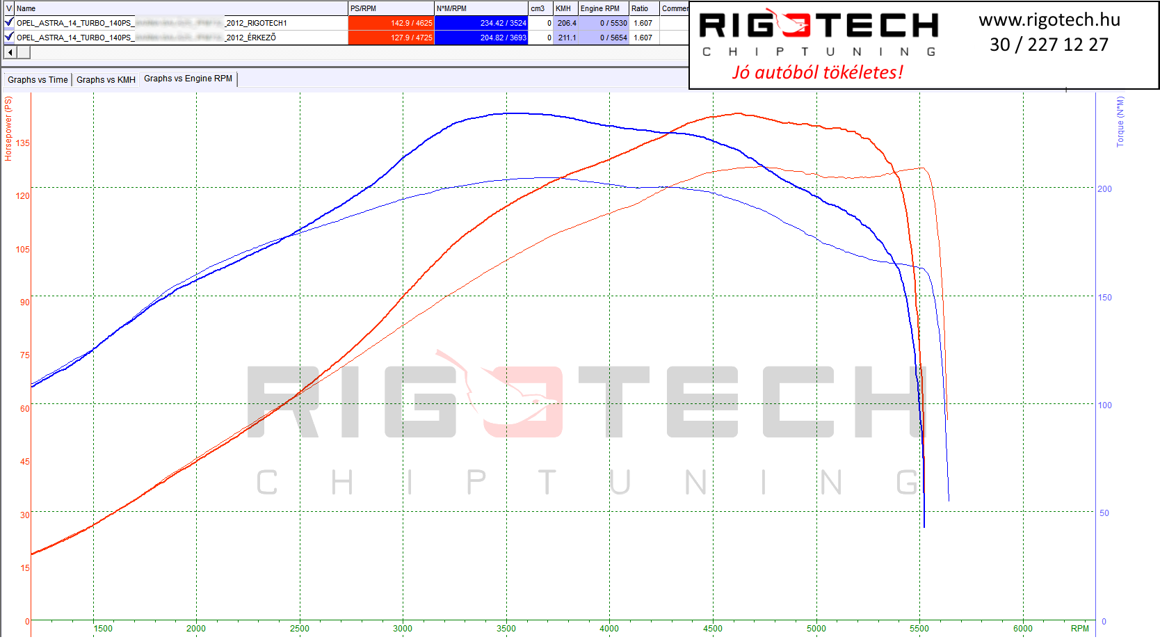 opel-astra-tuning-teljesitmenymeres-dyno-chart
