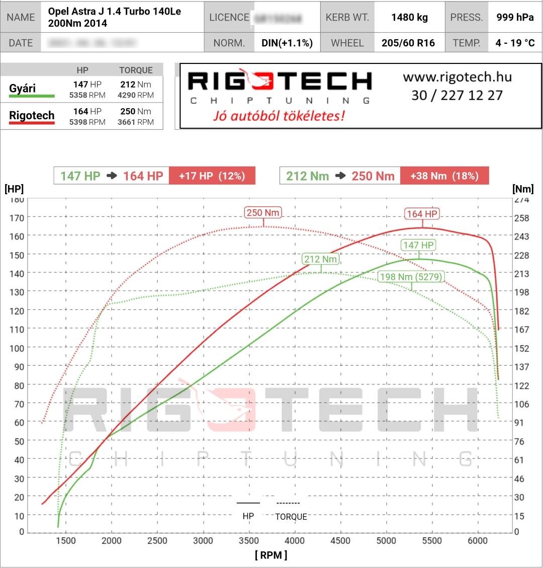 opel astra tuning teljesitmenymeres dyno chart