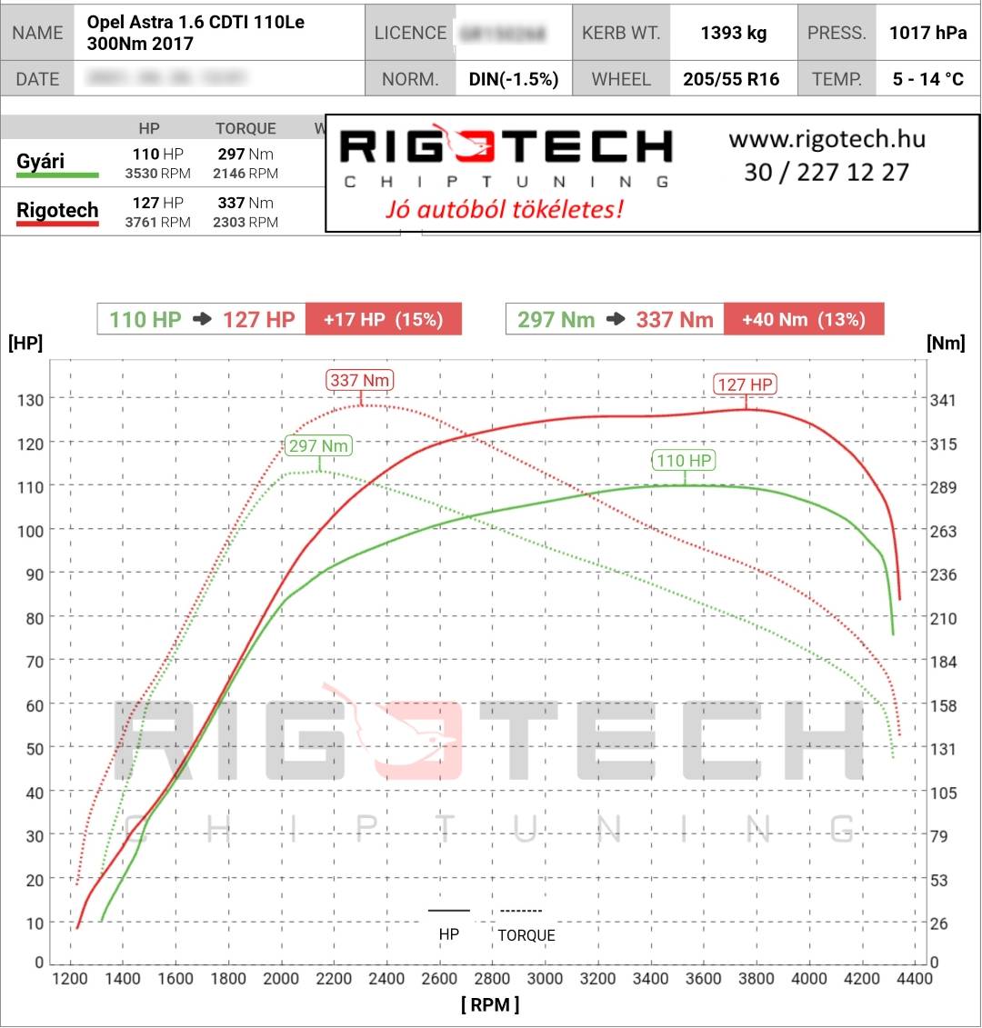 opel astra tuning teljesitmenymeres dyno chart