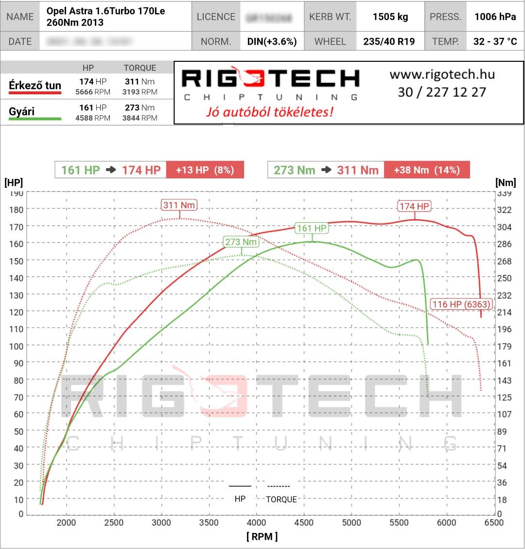 opel astra tuning teljesitmenymeres dyno chart