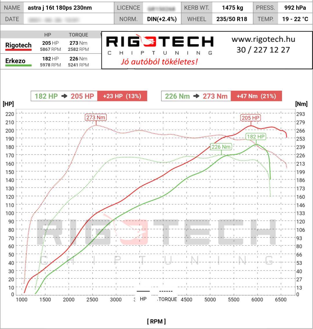 opel astra tuning teljesitmenymeres dyno chart