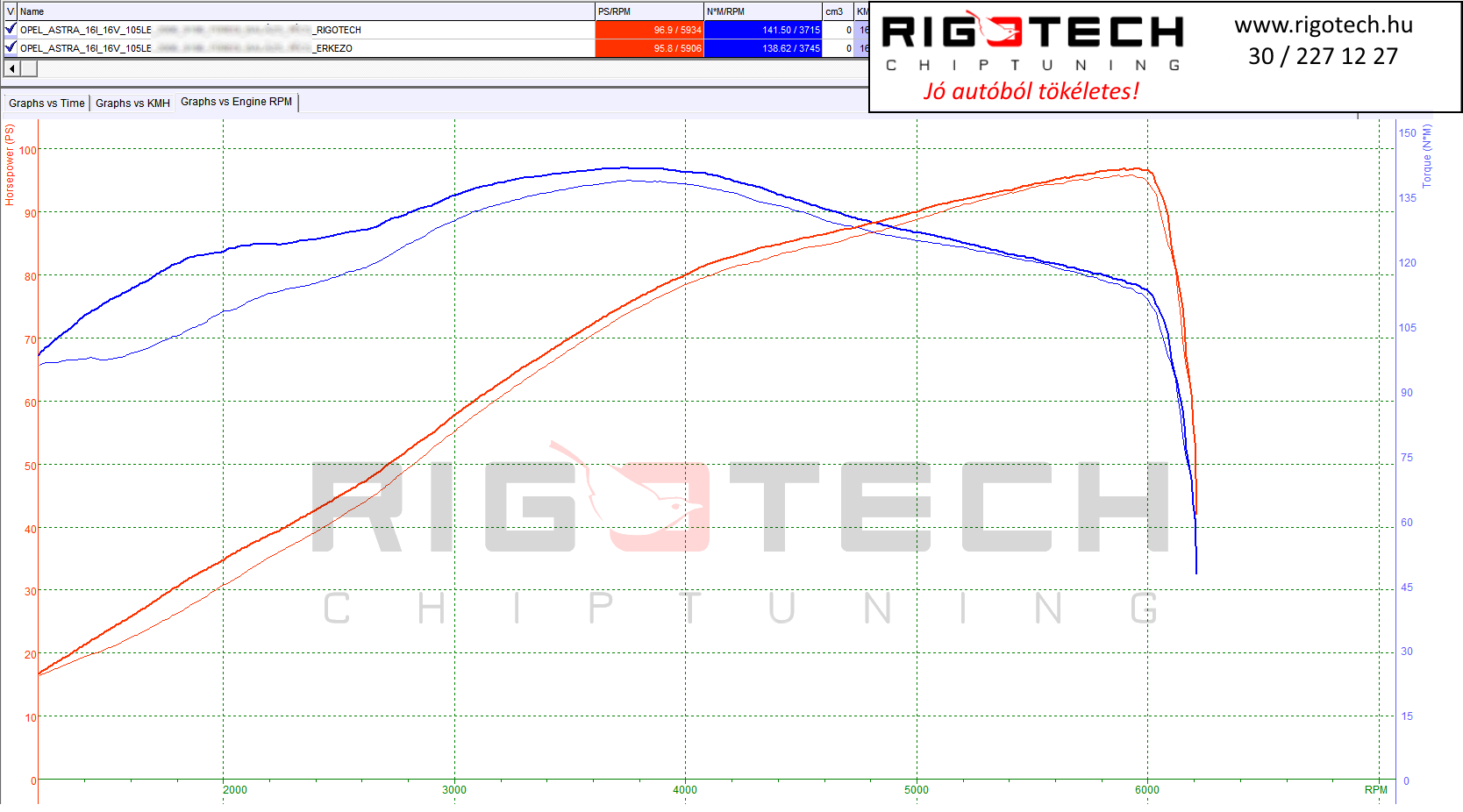 opel astra tuning teljesitmenymeres dyno chart