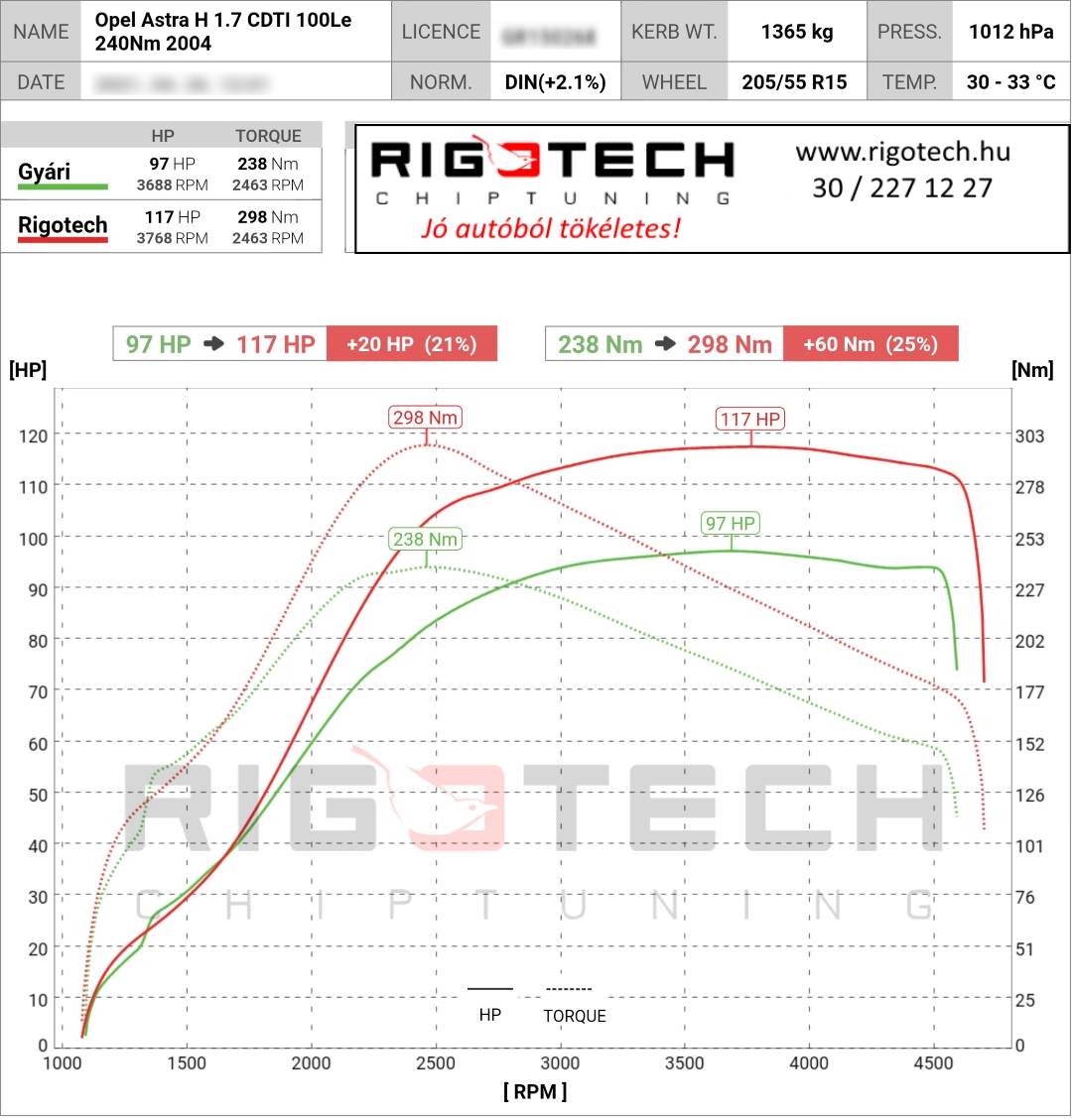opel astra tuning teljesitmenymeres dyno chart