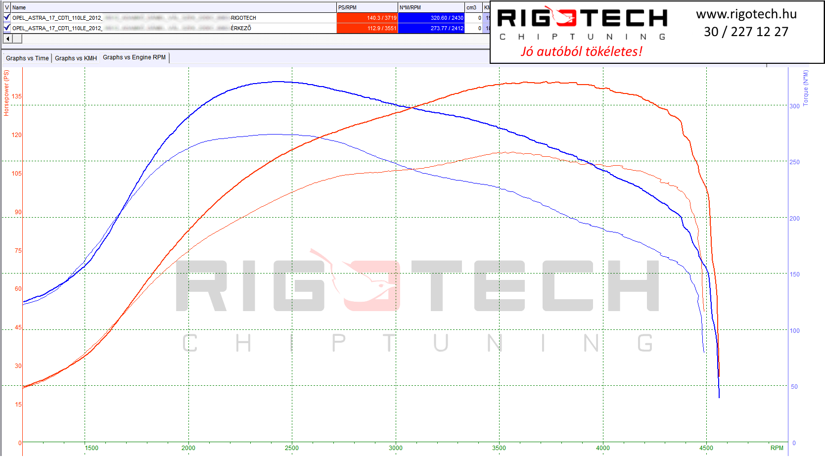 opel astra tuning teljesitmenymeres dyno chart