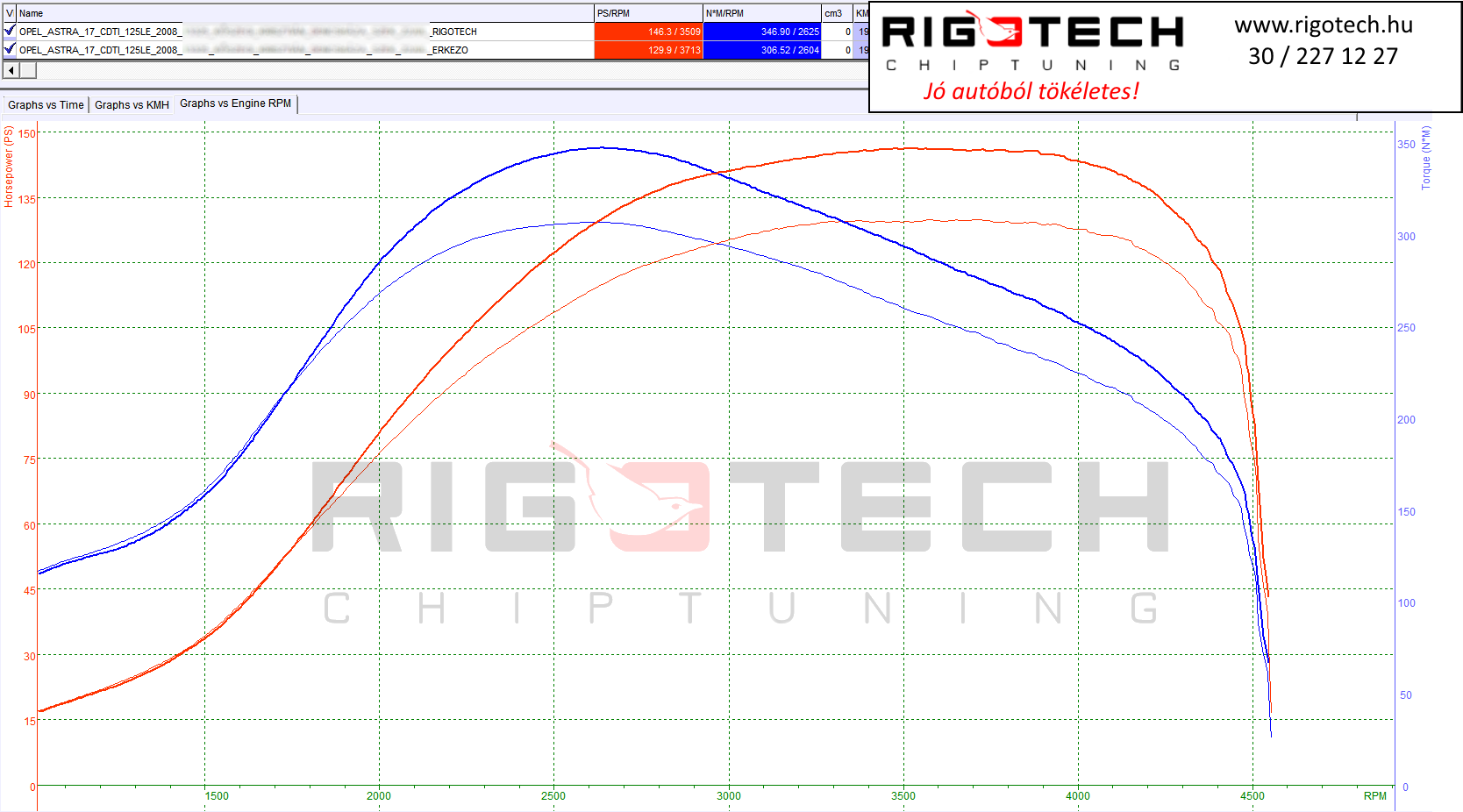 opel astra tuning teljesitmenymeres dyno chart