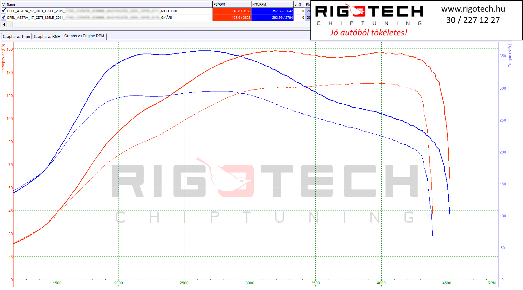 opel astra tuning teljesitmenymeres dyno chart