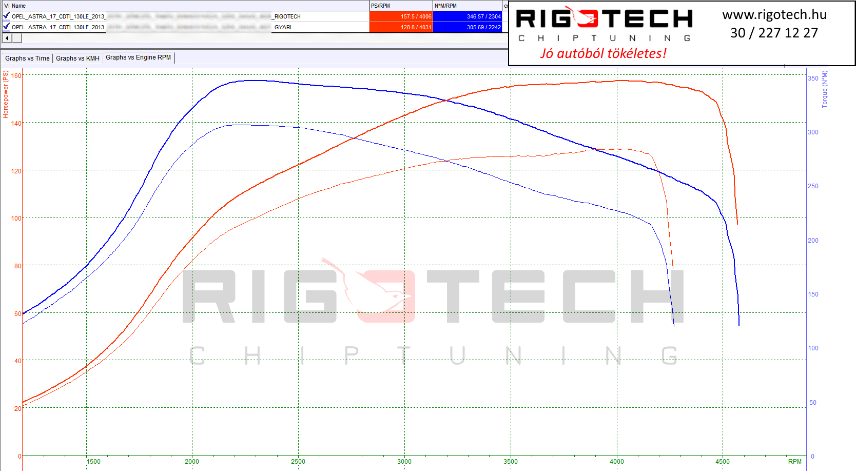 opel astra tuning teljesitmenymeres dyno chart