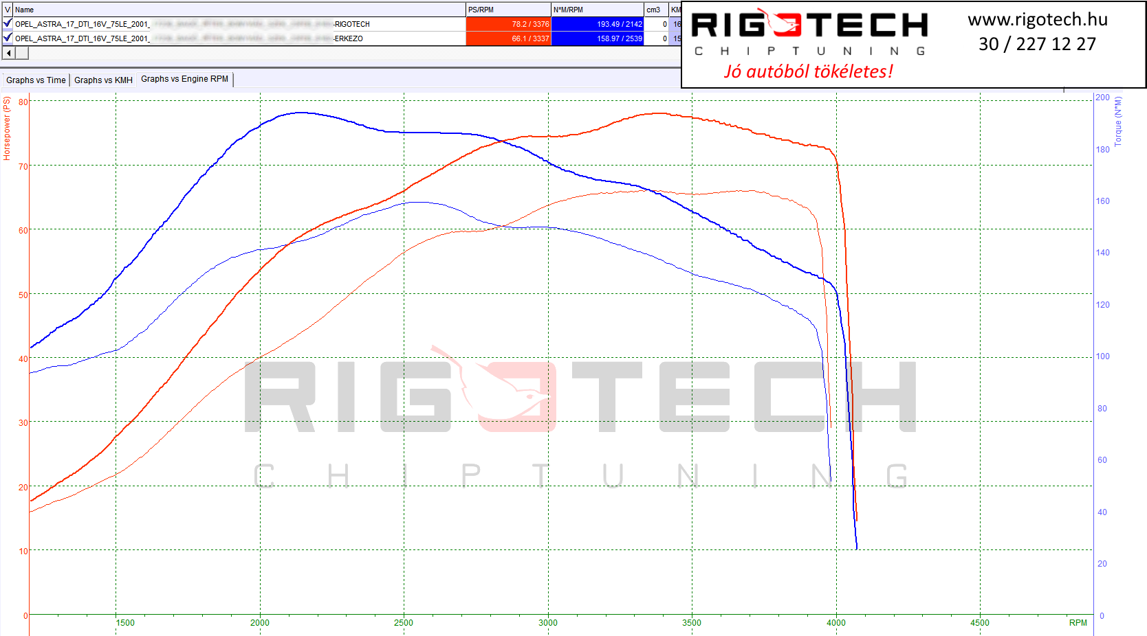 opel astra tuning teljesitmenymeres dyno chart