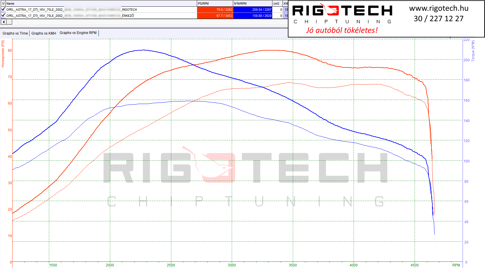 opel astra tuning teljesitmenymeres dyno chart