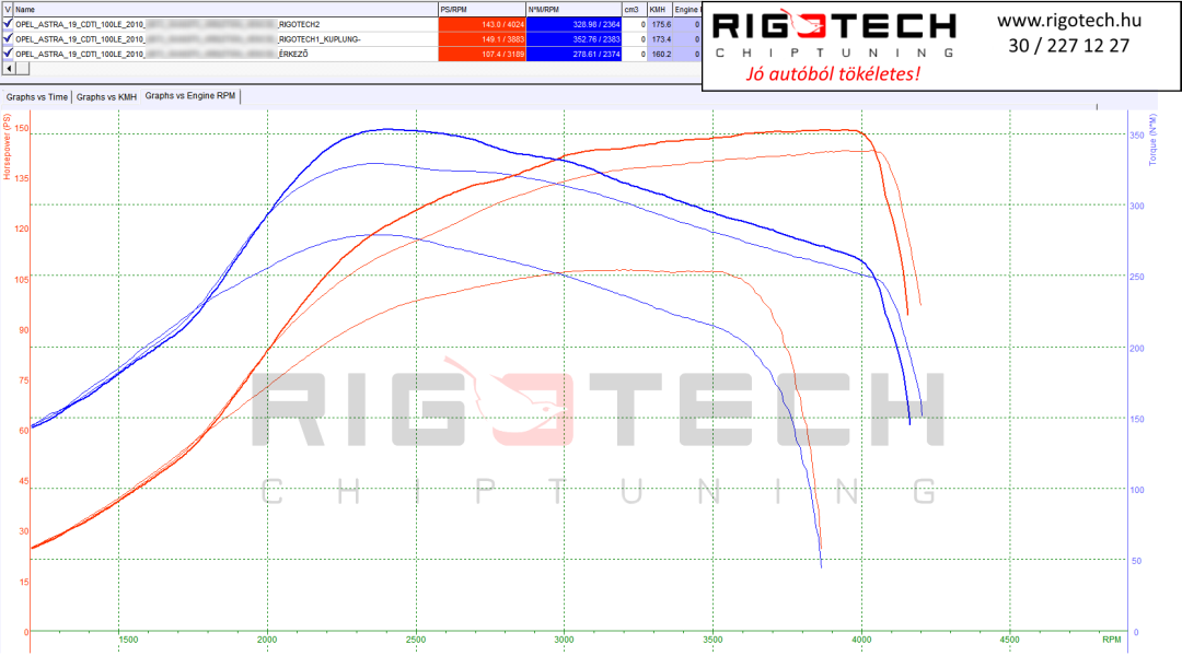 opel-astra-tuning-teljesitmenymeres-dyno-chart