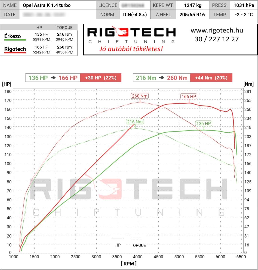 opel astra tuning teljesitmenymeres dyno chart