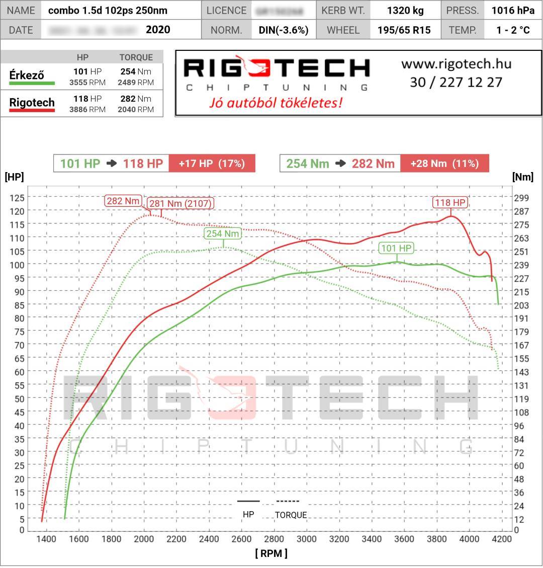 opel combo tuning teljesitmenymeres dyno chart