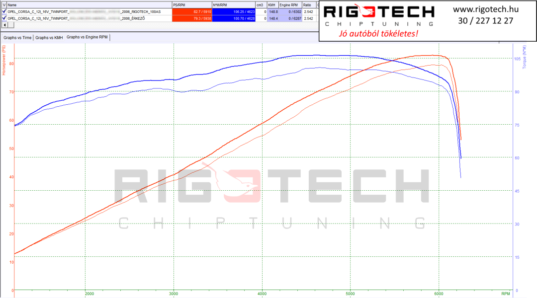 opel-corsa-tuning-teljesitmenymeres-dyno-chart