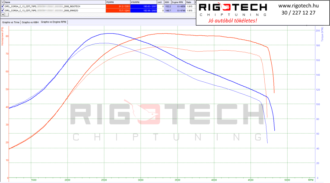 opel-corsa-tuning-teljesitmenymeres-dyno-chart