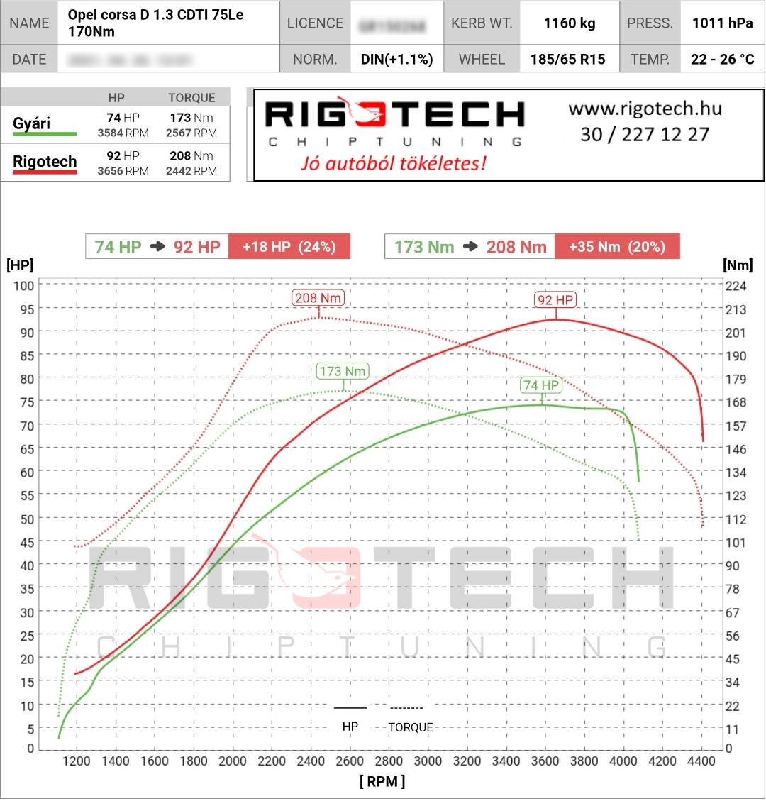 opel corsa tuning teljesitmenymeres dyno chart