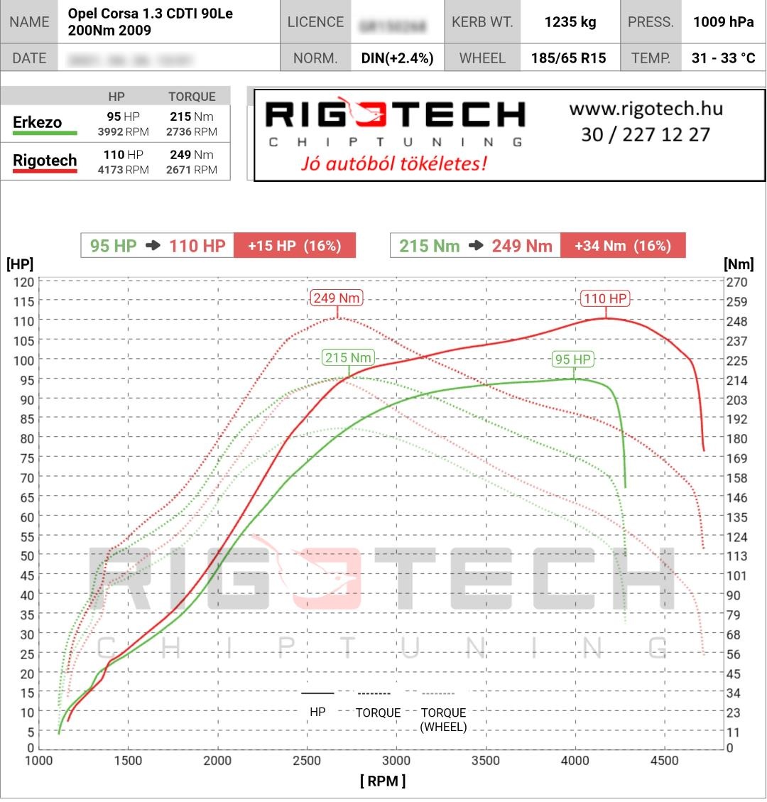 opel corsa tuning teljesitmenymeres dyno chart
