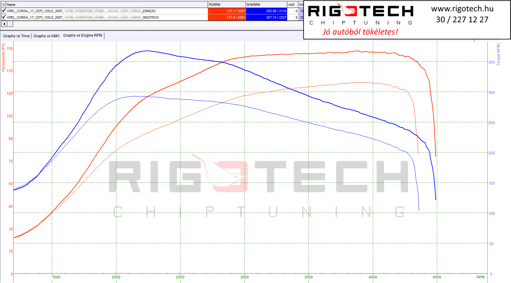 opel corsa tuning teljesitmenymeres dyno chart