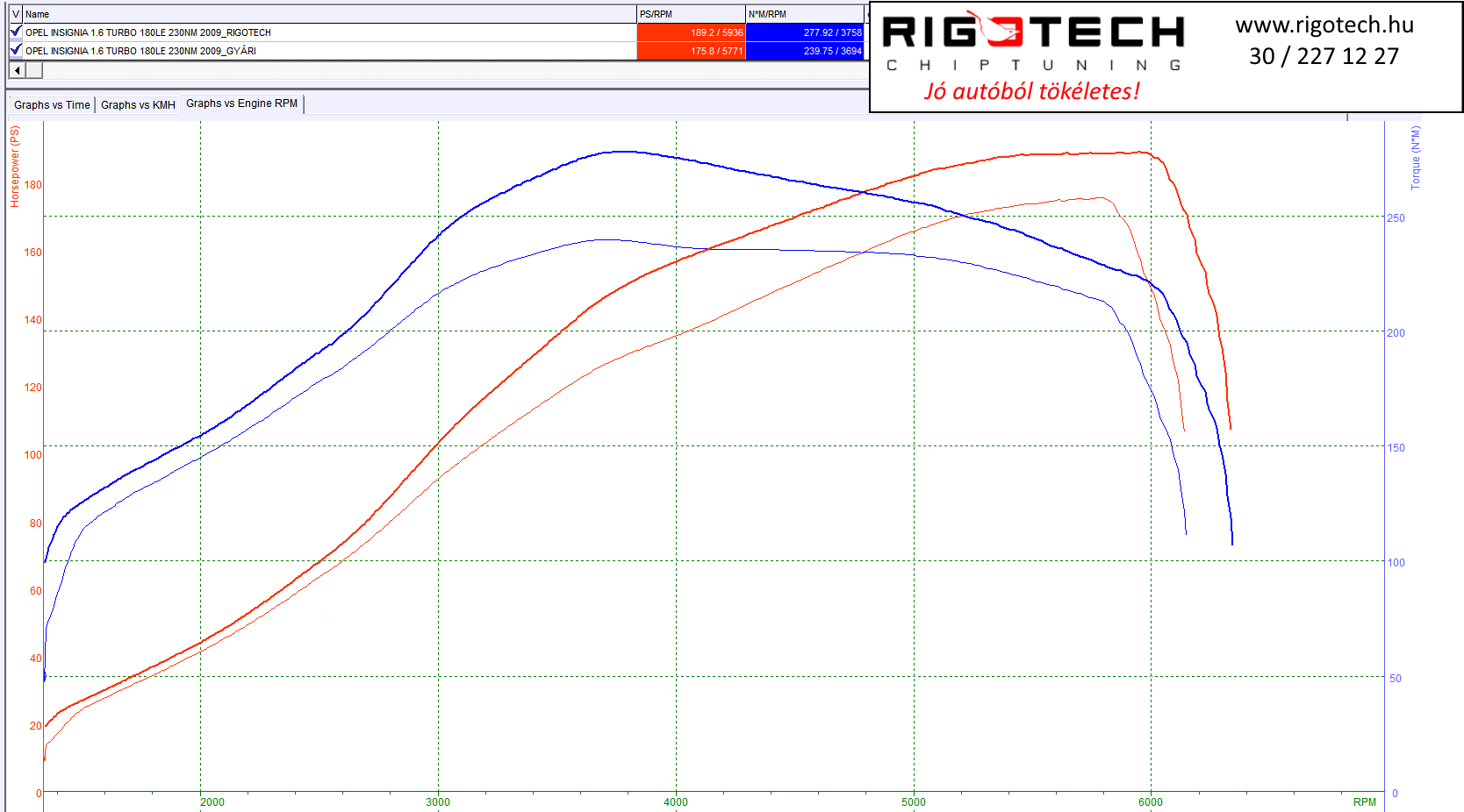 opel insignia tuning teljesitmenymeres dyno chart