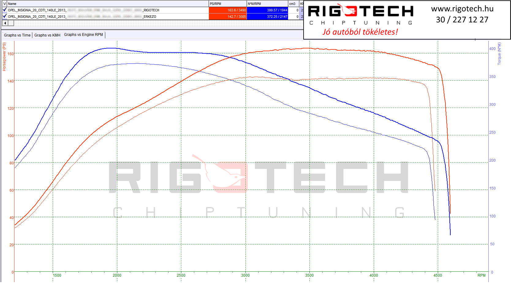opel insignia tuning teljesitmenymeres dyno chart