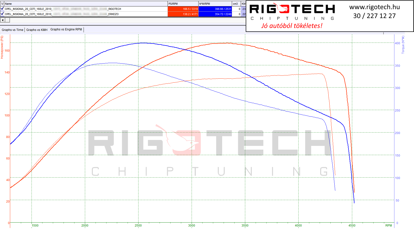opel insignia tuning teljesitmenymeres dyno chart