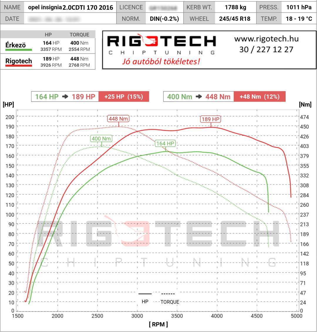 opel insignia tuning teljesitmenymeres dyno chart