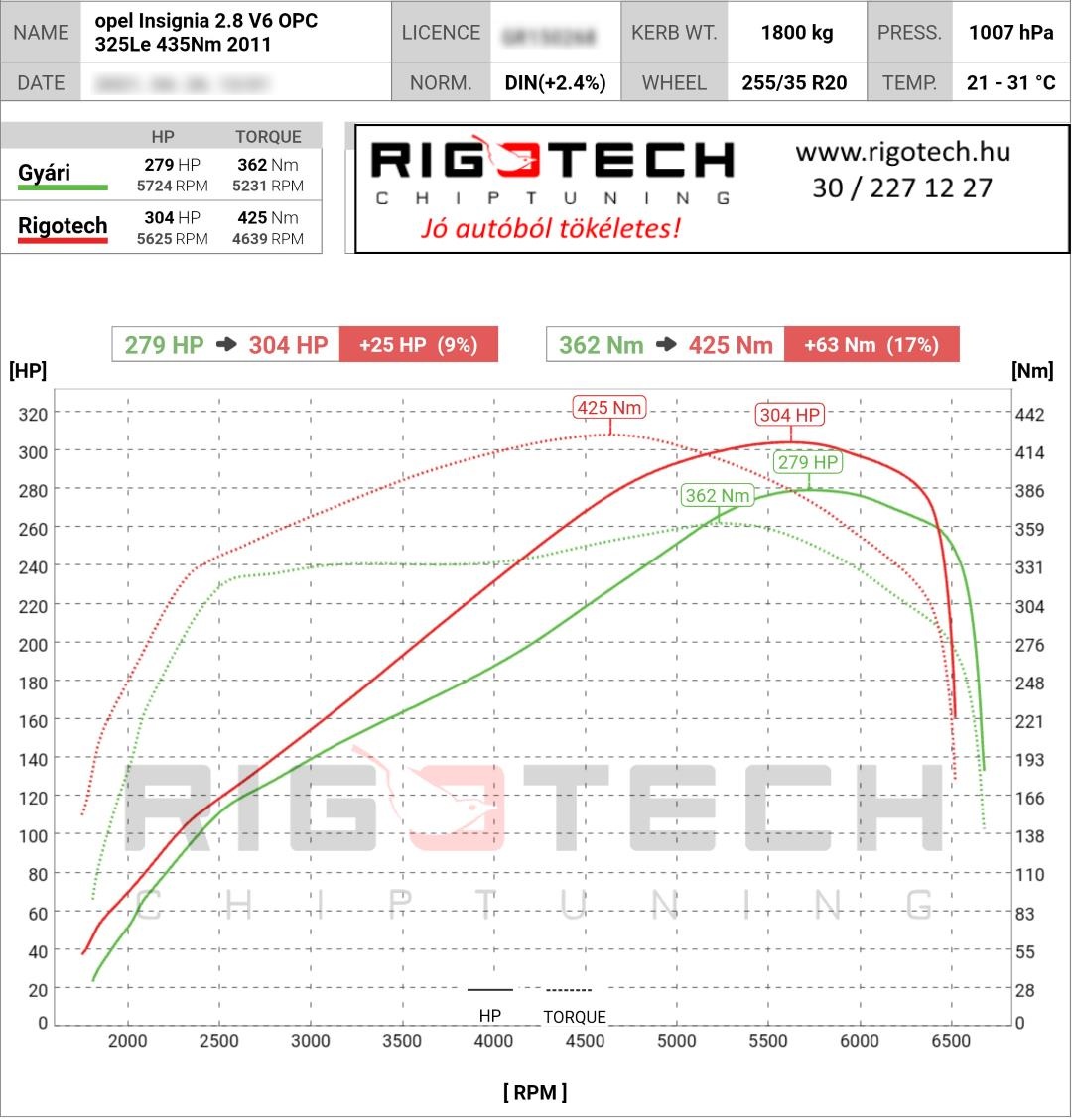 opel insignia tuning teljesitmenymeres dyno chart
