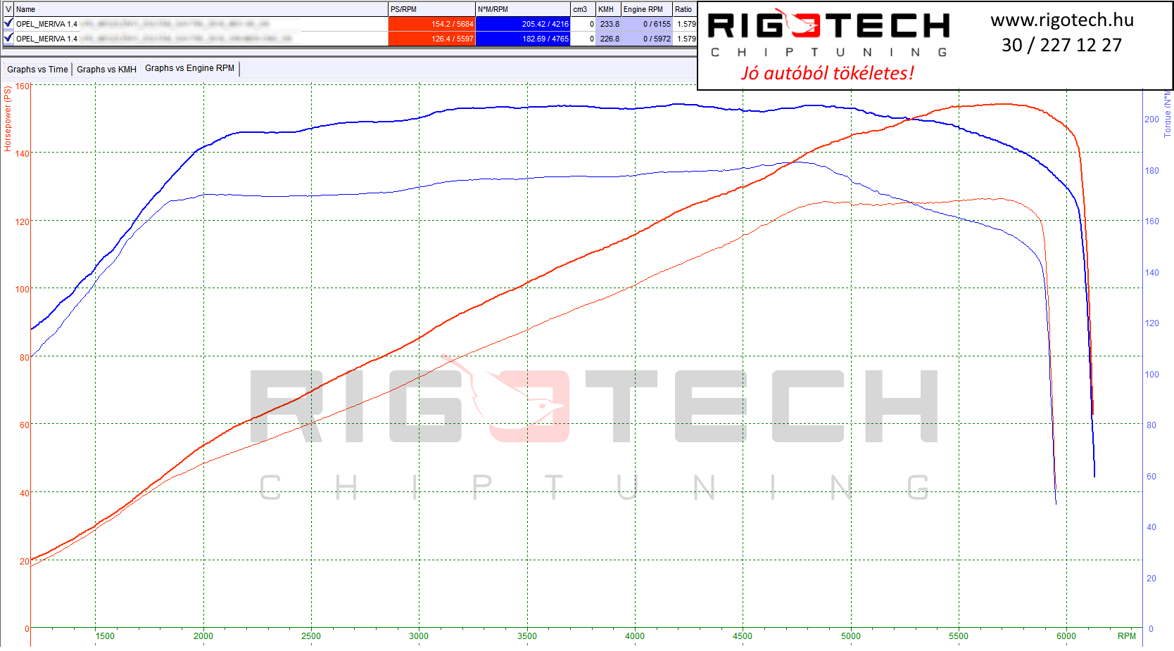opel-meriva-tuning-teljesitmenymeres-dyno-chart