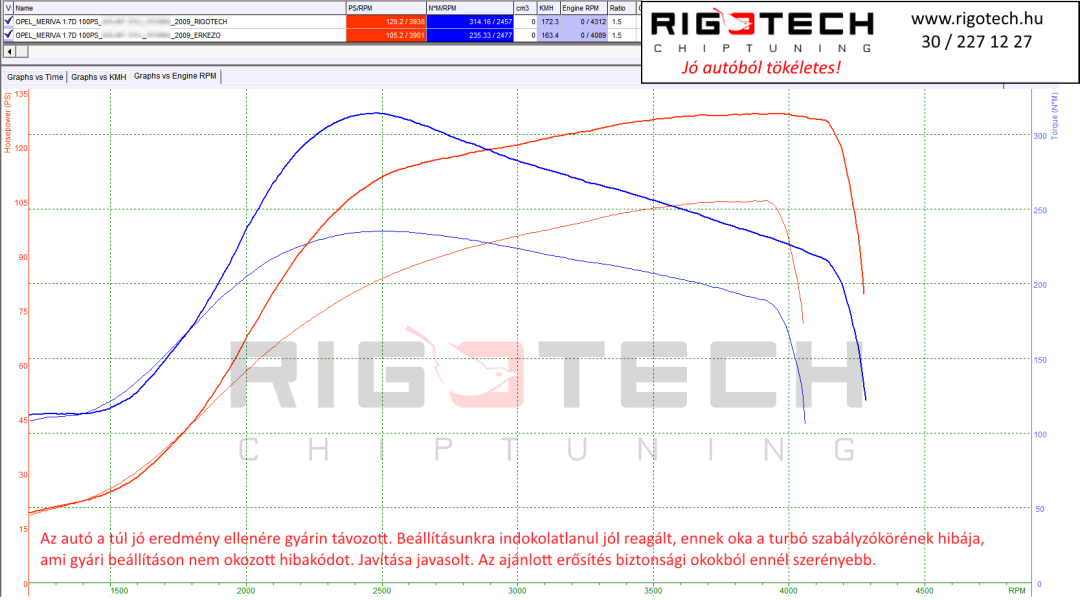 opel-meriva-tuning-teljesitmenymeres-dyno-chart