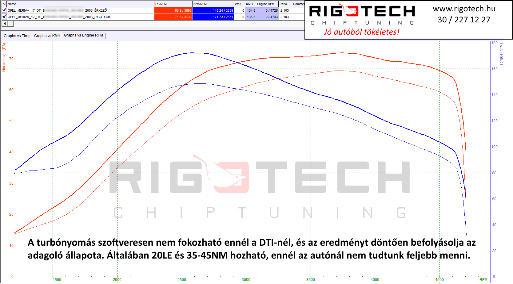 opel-meriva-tuning-teljesitmenymeres-dyno-chart