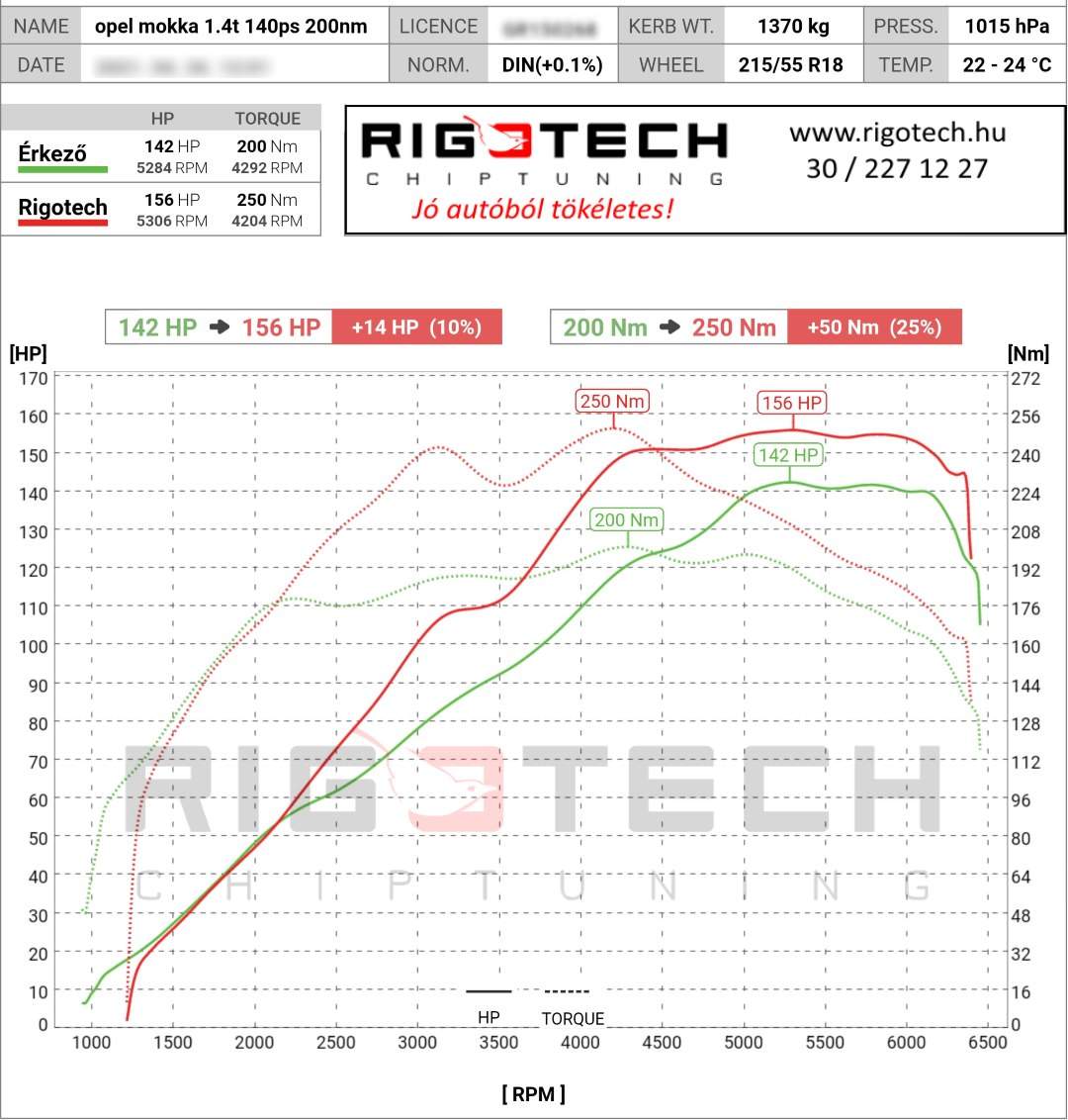 opel mokka tuning teljesitmenymeres dyno chart