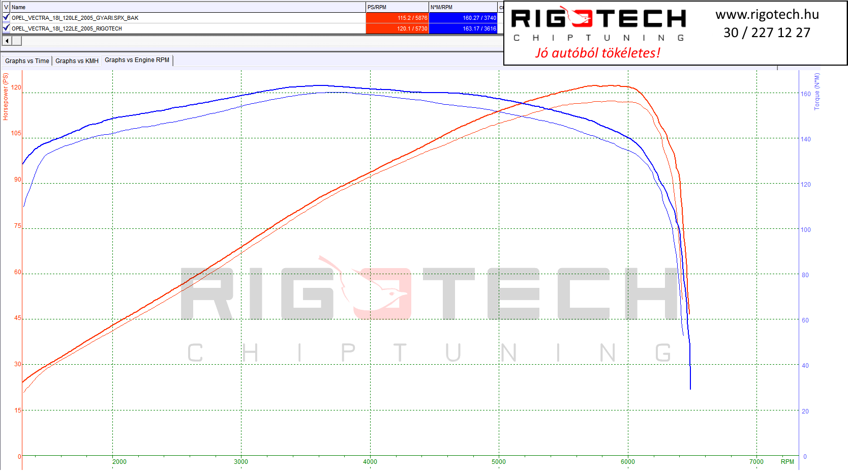 opel vectra tuning teljesitmenymeres dyno chart