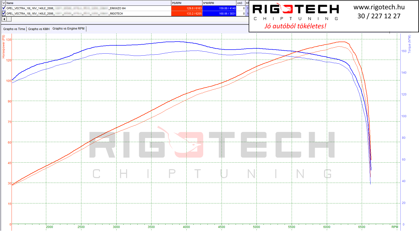 opel vectra tuning teljesitmenymeres dyno chart