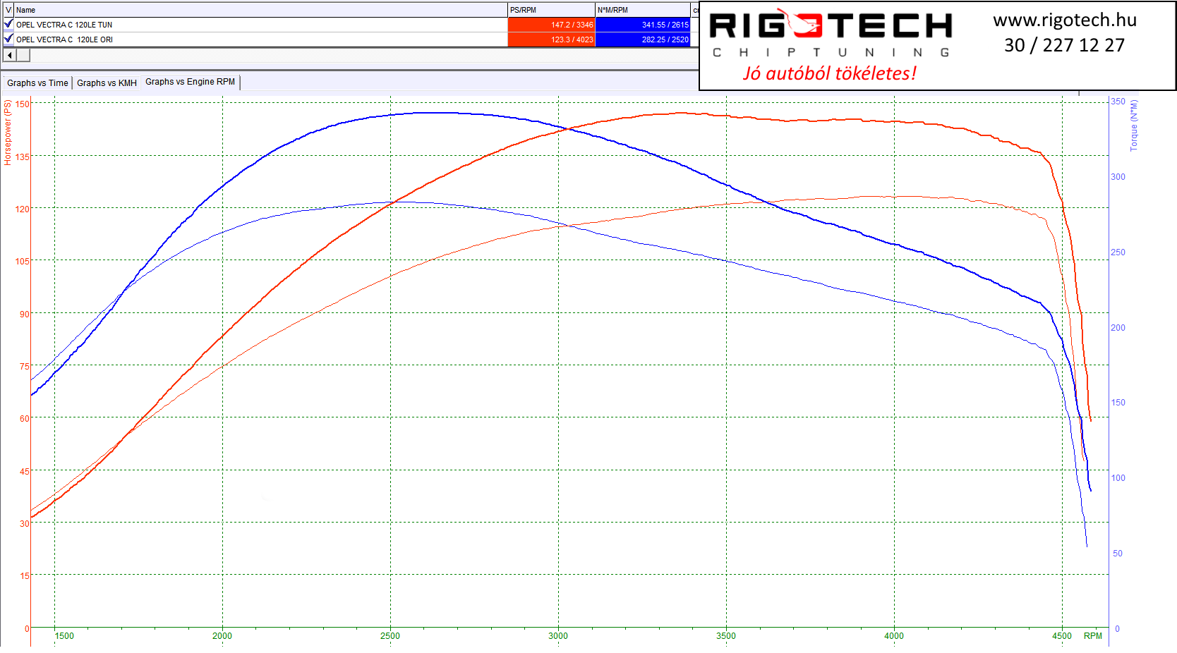 opel vectra tuning teljesitmenymeres dyno chart